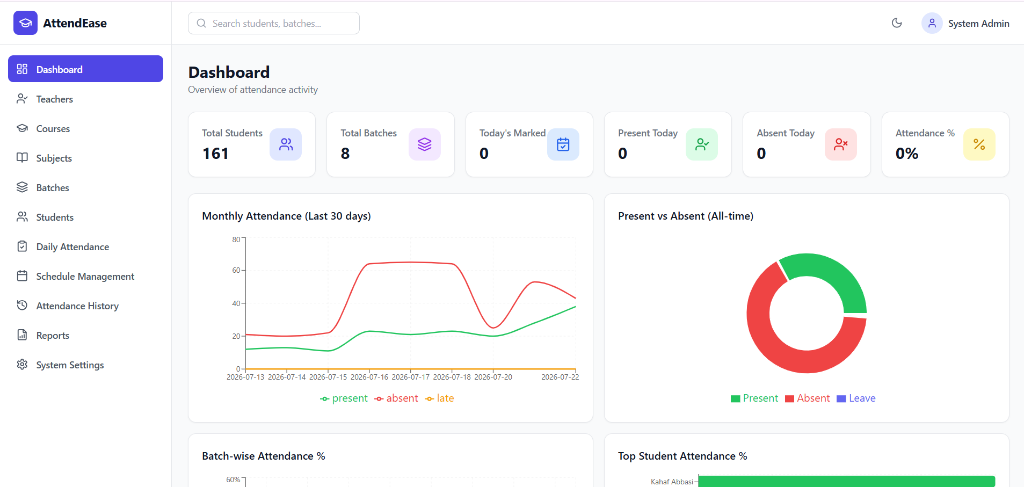 Ease Attend - Smart Attendance Tracking System Dashboard Interface